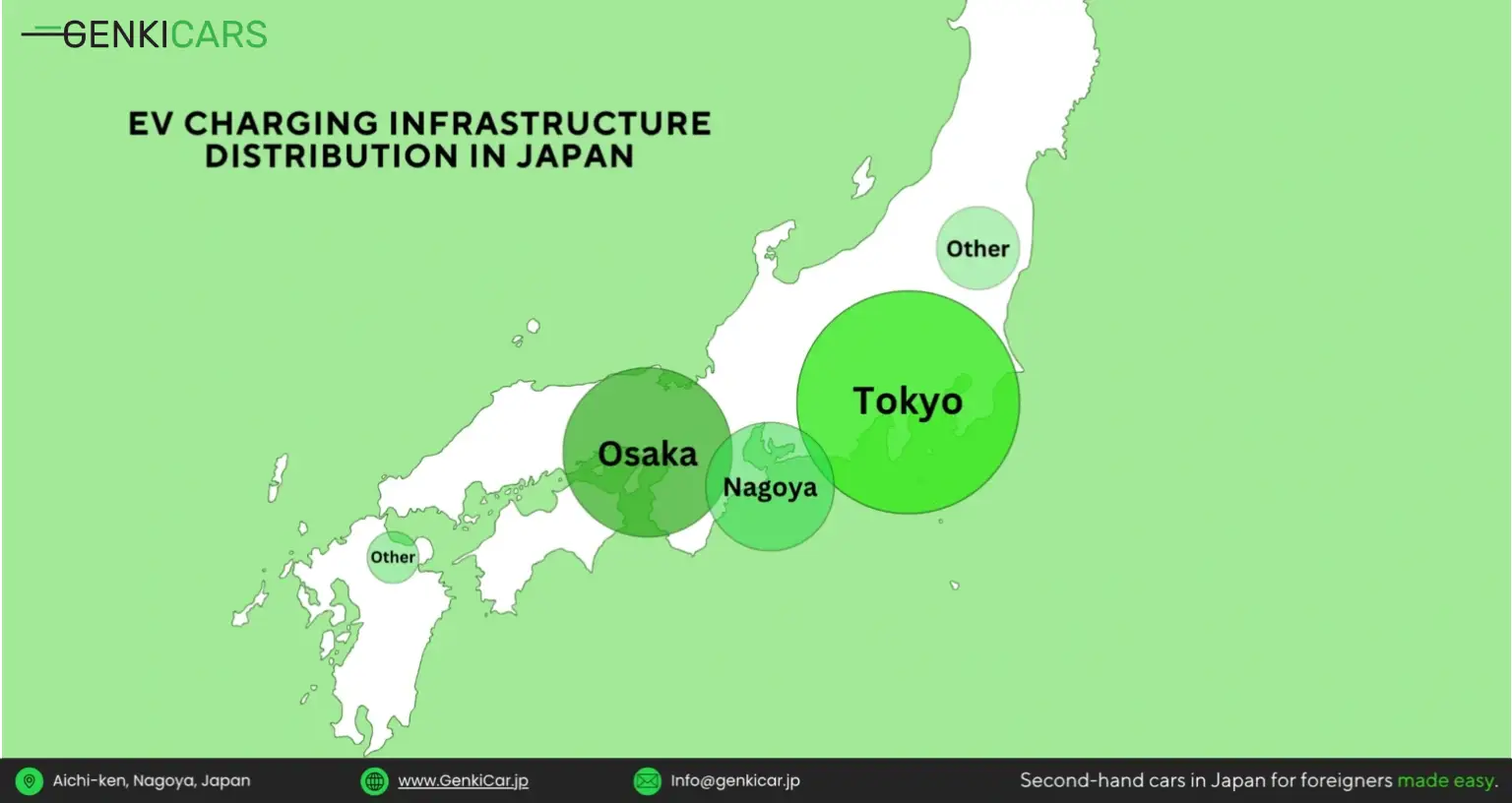 Here’s a map showing Electric Cars Infrastructure Distribution In Japan
