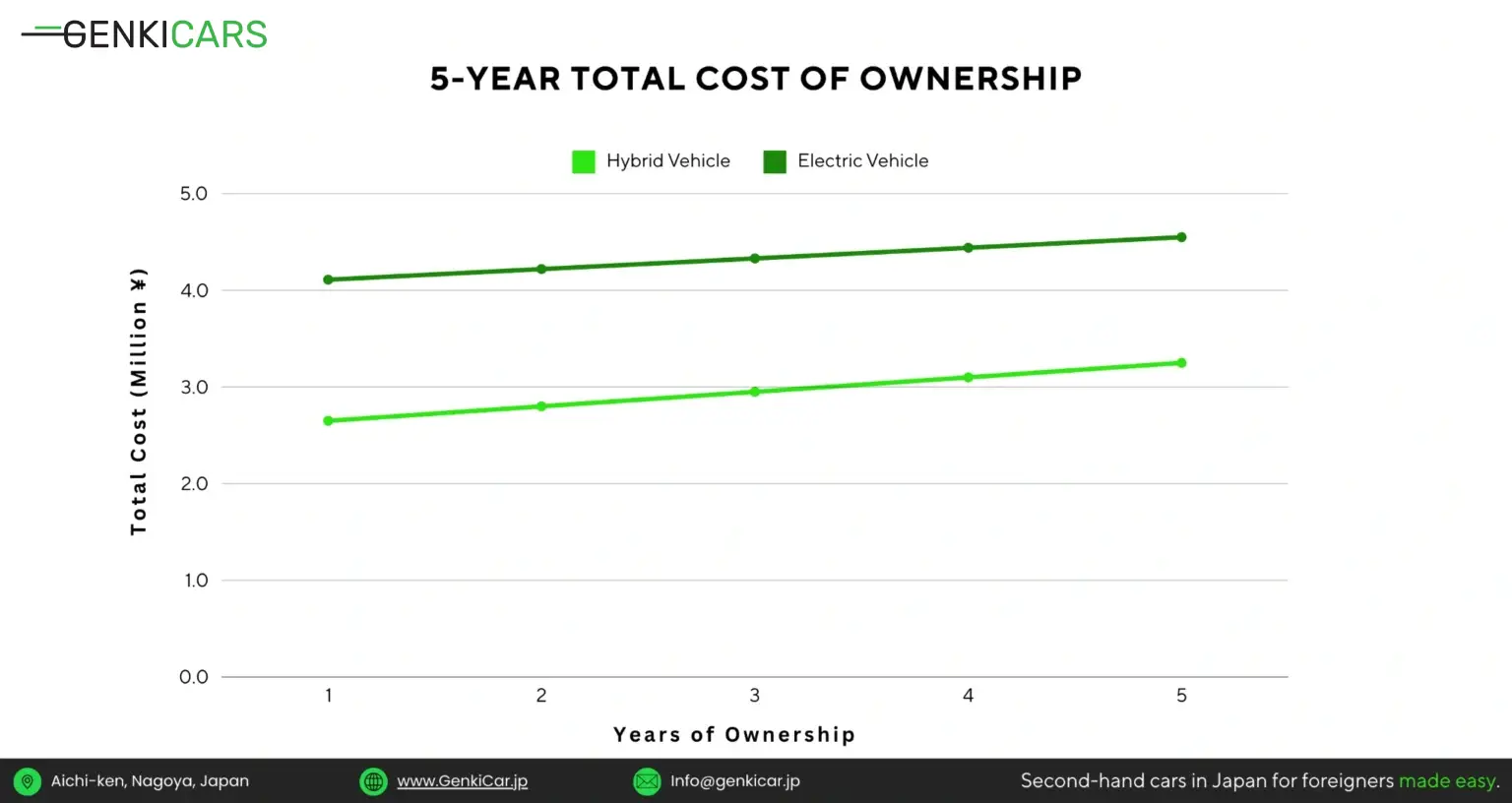 car ownership in japan
